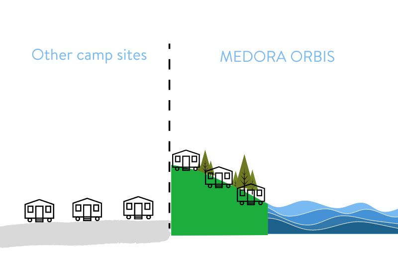 Medora Orbis Camp.jpg